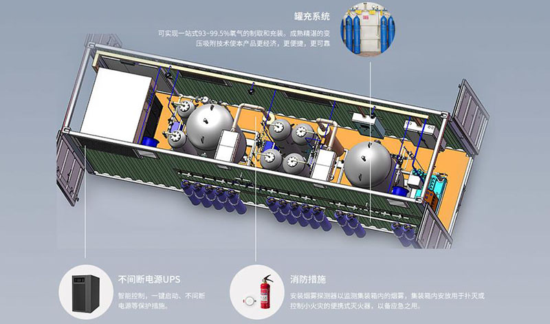 1686562413863950.jpg PSA箱式制氧机内部结构图解1.jpg