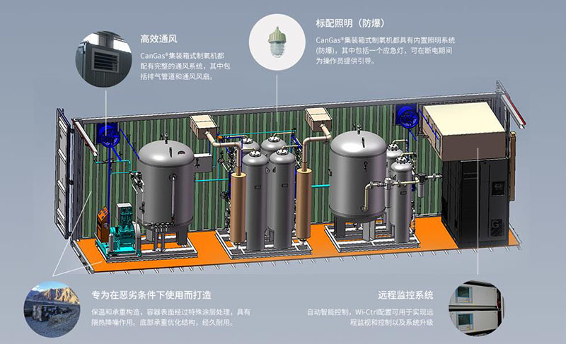1686562433823277.jpg PSA箱式制氧机内部结构图解2.jpg