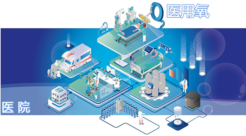 1691979785357788.jpg 医用中心供氧系统.jpg