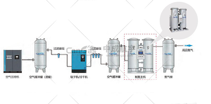 1692235514183356.jpg 制氮进气压力不足.jpg