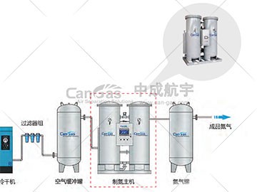 PSA制氮机进气压力不达标?揭秘原因与处理方法
