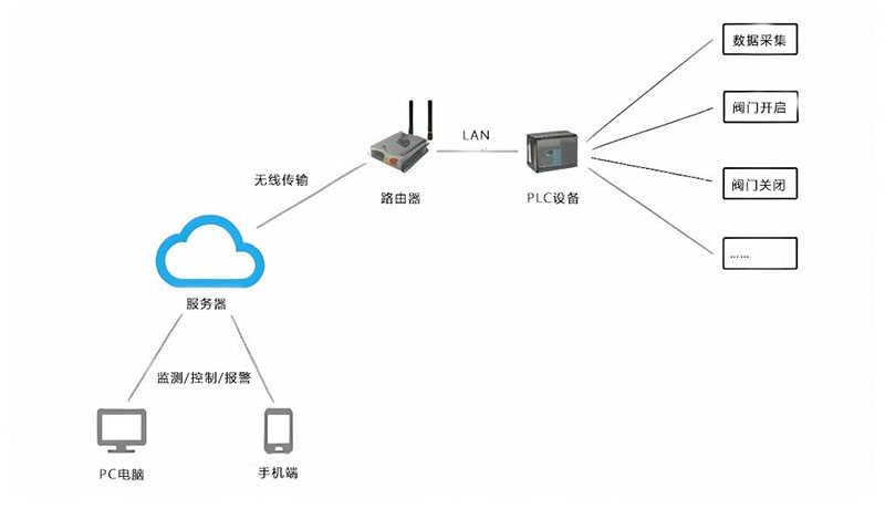 1702365362697385.jpg 远程控制设备2.jpg