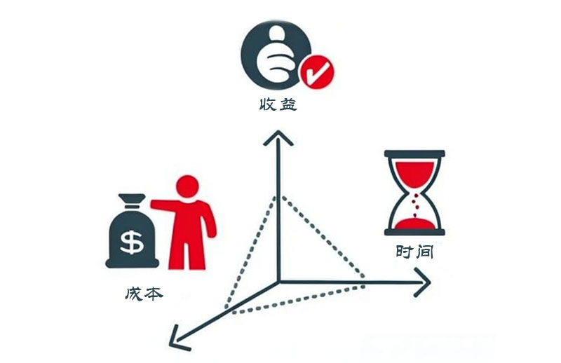 1715318285907274.jpg 经济效益.jpg