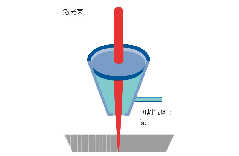 1730103606504569.jpg 激光切割气体-氮气.jpg