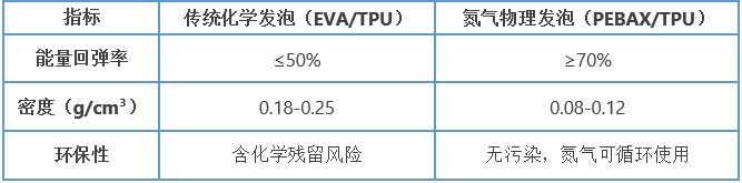 1741854294462030.jpg 运动鞋 氮科技-表格.jpg